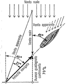 Italian Engineering Consultants, follow the old knowledgement and engineering traditions with the most recent technology, ...